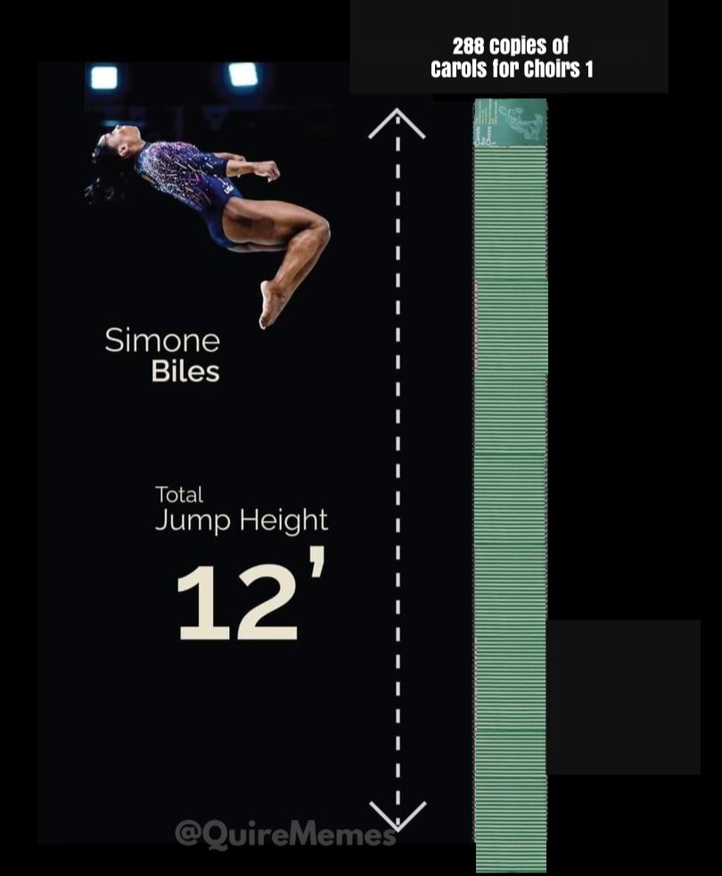 At only 4'8", Simone Biles jumped 12'. 

That's the equivalent of 288 copies of Carols for Choirs 1.