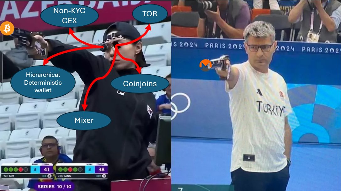 metaryuk's tweet image. How to achieve privacy in Bitcoin ($BTC) vs Monero ($XMR)