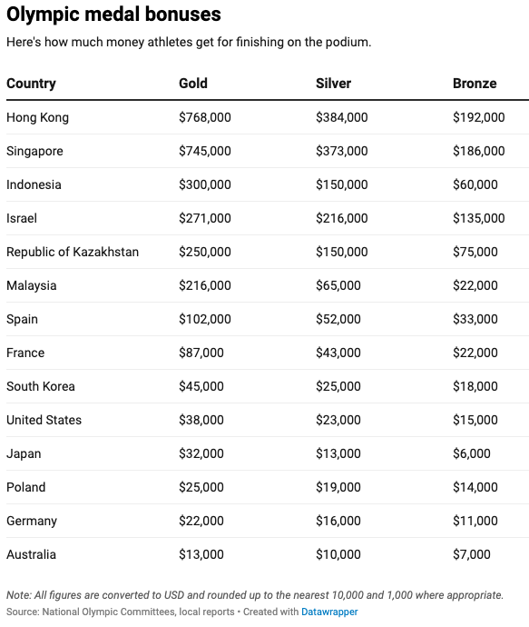 Six Chillies tweet media