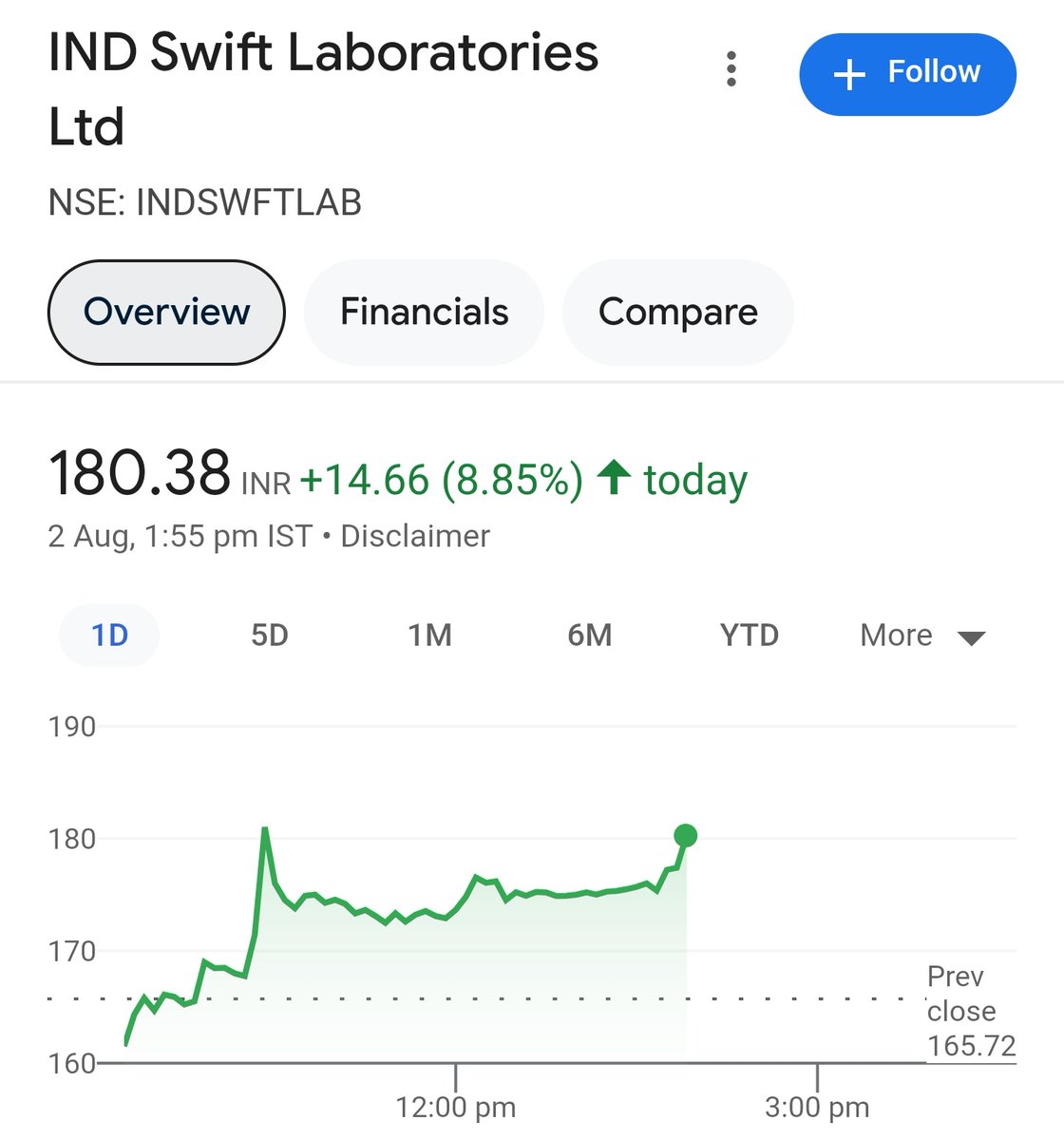 Shobhitcool2001's tweet image. Kya karke maanoge aap sab 😂🤓
#Indswftlab #Indswiftlab