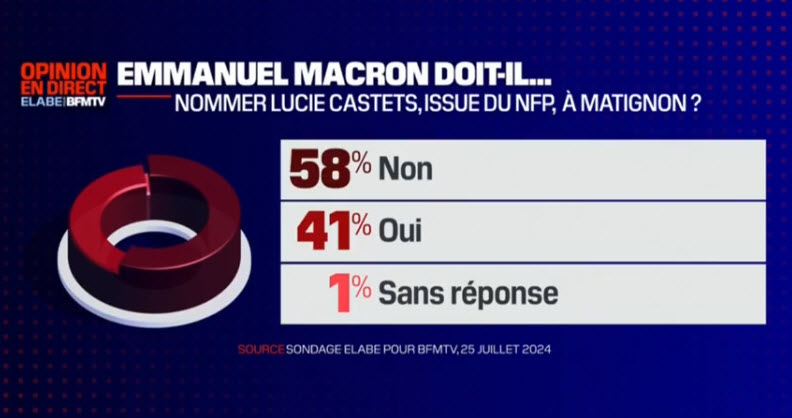 GRAFFICSTUDIOS's tweet photo. @ALeaument Ras-le-bol de vouloir nous imposer (méthode #melenchon) @CastetsLucie dont 58% des fraçais ne veulent pas ! #democratie ou #dictat ? https://t.co/ASwZsnU646