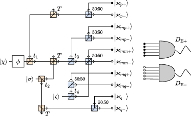 Quantum Science & Technology (@quantscitech) on Twitter photo Hacking coherent-one-way quantum key distribution with present-day technology
Read the paper #OpenAccess here- ow.ly/3l9u50SJTeY
#QuantumKeyDistribution #QuantumTechnology #QuantumComputing
<a href="/atlanTTic_uvigo/">atlanTTic - UVigo</a> Hacking coherent-one-way quantum key distribution with present-day technology
Read the paper #OpenAccess here- ow.ly/3l9u50SJTeY
#QuantumKeyDistribution #QuantumTechnology #QuantumComputing
<a href="/atlanTTic_uvigo/">atlanTTic - UVigo</a>