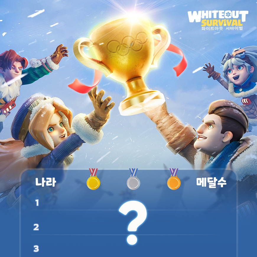 WOS_Korea's tweet photo. 2024년 파리올림픽이 절반 지났습니다! 가장 많은 금메달을 획득할 국가는 어디일까요?🥇  
아래 댓글로 여러분의 추측과 게임 ID를 남겨주세요. 8월 12일 정답을 맞추신 몇 명의 영주님을 무작위로 선정하여 선물을 드립니다!💎 https://t.co/Bc0N0uxQSJ