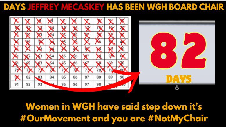 NotMyChairWGH's tweet photo. Day 82!!! 
Jeffrey @mecaskey STILL Board Chair of Women in Global Health. Women in WGH have said step down it’s  #OurMovement and you are #NotMyChair 

#GlobalHealth #Health #Women #WomenLed #solidarity #ForWomen #NotOurChair #feminist #womenempowerment #womensupportingwomen https://t.co/DBBwbjFjzP