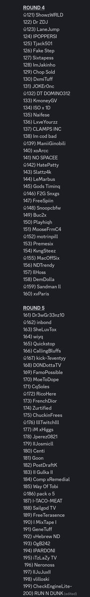 With over 900 qualified hoopers on our draft board (the most ever), here are the top 200. SIBA is the largest &amp; most competitive league in 2K history, &amp; these 200 are the best players in all of 2K Pro Am that are not currently rostered on a SIBA team. If you don't see a name on