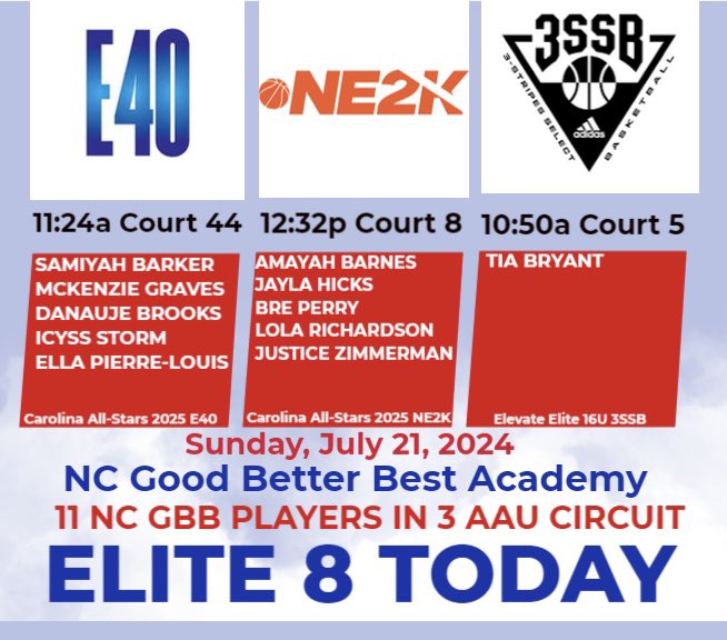 1️⃣1️⃣ NC GBB players in AAU Circuit ELITE 8s TODAY

11:24a Ct 44 ‘25s Samiyah Barker, McKenzie Graves, Danauje Brooks, Icyss Storm &amp; Ella Pierre-Louis Carolina All-Stars E40

12:32p Ct 8 2025 ‘27 Amayah Barnes, ‘26 Lola Richardson, ‘25s Jayla Hicks, Bre Perry, Justice Zimmerman