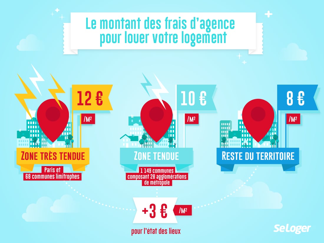 CyrilSABATIE's tweet photo. #immobilier #logement Plafonnés par le décret du 01/08/2014 ces derniers n’ont pas été réévalués depuis cette date, alors même que son art. 3 prévoyait que ces plafonds seraient révisés chaque année ! La @FNAIM @unis_immo et le SNPI ont déposé un recours devant le @Conseil_Etat https://t.co/KNZJ5jA50a
