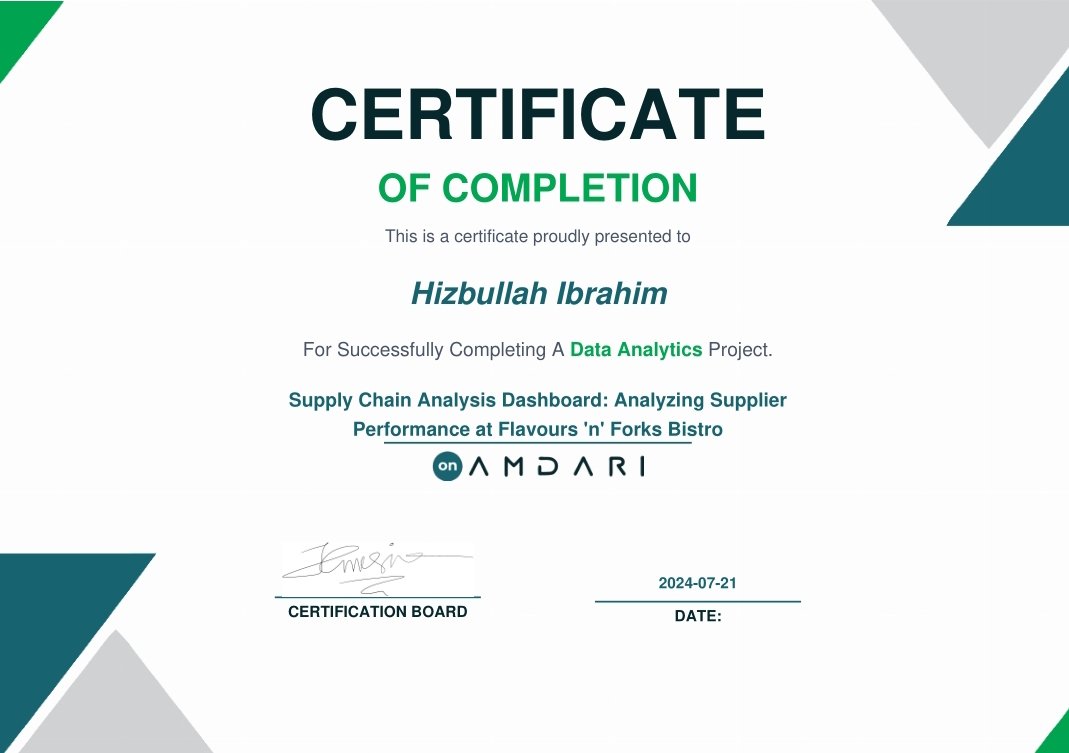 hizbullah026's tweet image. Day 3 of the 21Days Amdari Data Challenge.
I would like to use this medium to thank @Amdari_IO for this wonderful opportunity, working on this project broaden my knowledge and Data Analytics and Visualization using Power BI.
#Amdari21DaysDataChallenge
#Hizbullah_Ibrabim_Amdari