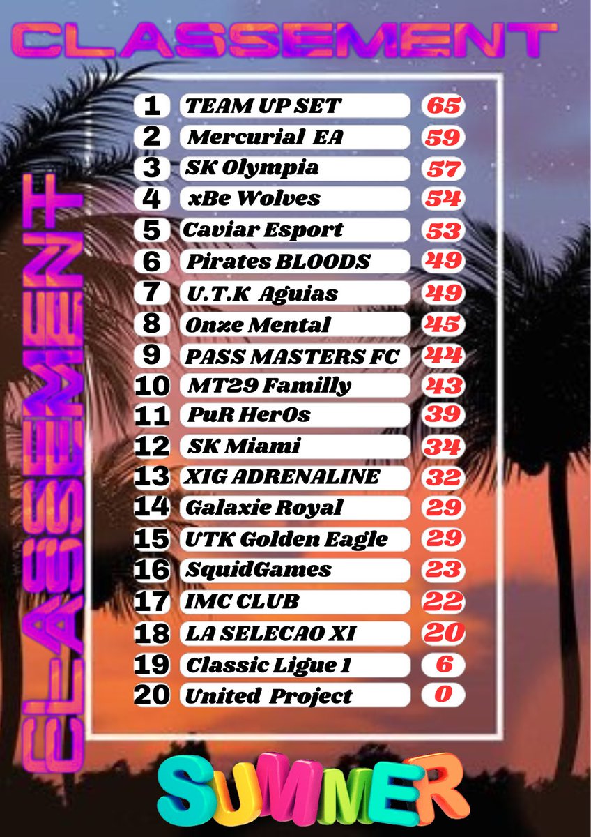 ⚽️ BDX CHAMPION’S ⚽️ tweet media