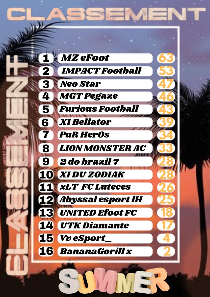 ⚽️ BDX CHAMPION’S ⚽️ tweet media