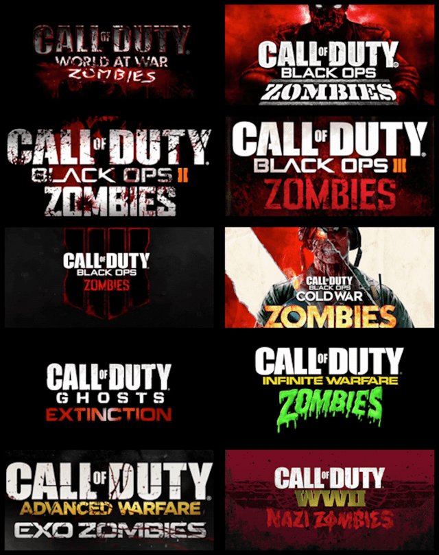 Which is the best ?