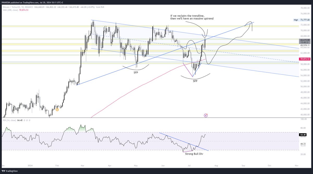pavarsimhasani's tweet photo. @cryptolbn &amp; @LifeNCrypto1 gave me the best crypto skills while touching all of it in a simple course with a lot of homeworks, so if i even text a word more than the photos below then i would say i am sweetened in bakllava's🍬 https://t.co/KydSD8pkAK