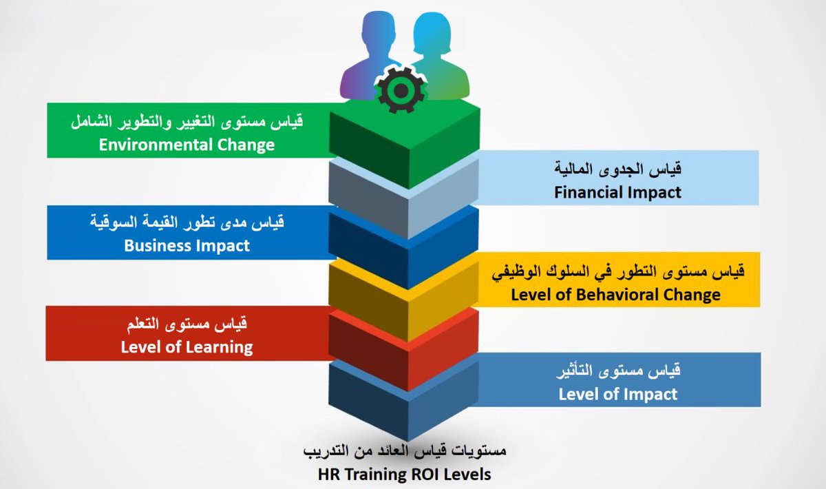 #خبراء #الحدود_الشمالية #السعودية_العظمى🇸🇦♾️ #نحلم_ونحقق #الوعد_2030