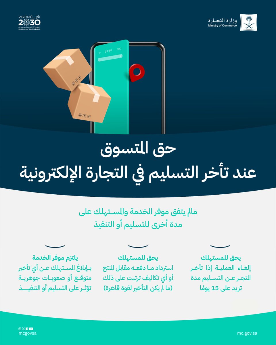 💡 | تعرّف على حق المتسوق عند تأخر التسليم في التجارة الإلكترونية.
