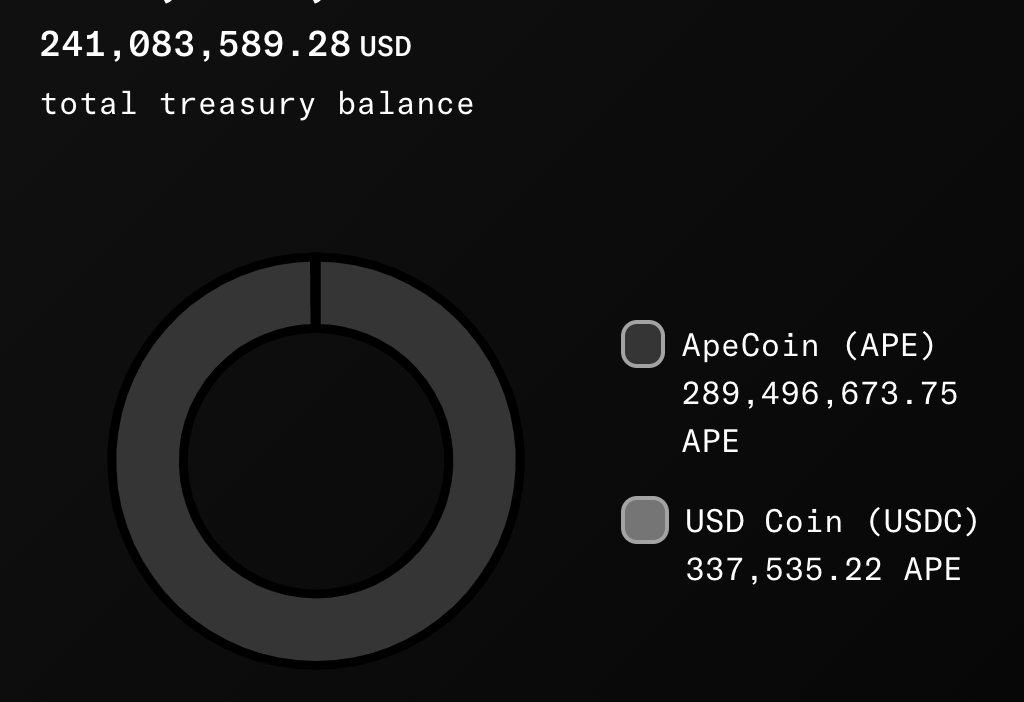 having $240,000,000 in treasury and opening a rub&amp;tug in an impoverished country is crazy