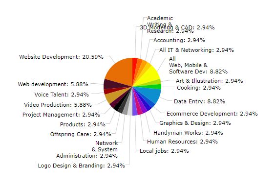 whitedatenet's tweet photo. On https://t.co/611ULsyIMa, pro-white customers find competent white service providers for jobs that can be done online, sometimes even locally offline. Support #WhiteWork by posting a task. 👨‍💻 https://t.co/lNAQyYYo6Y