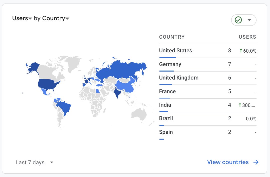 Google Analytics report for last 7 days. #builtWithRuby #ruby #rails