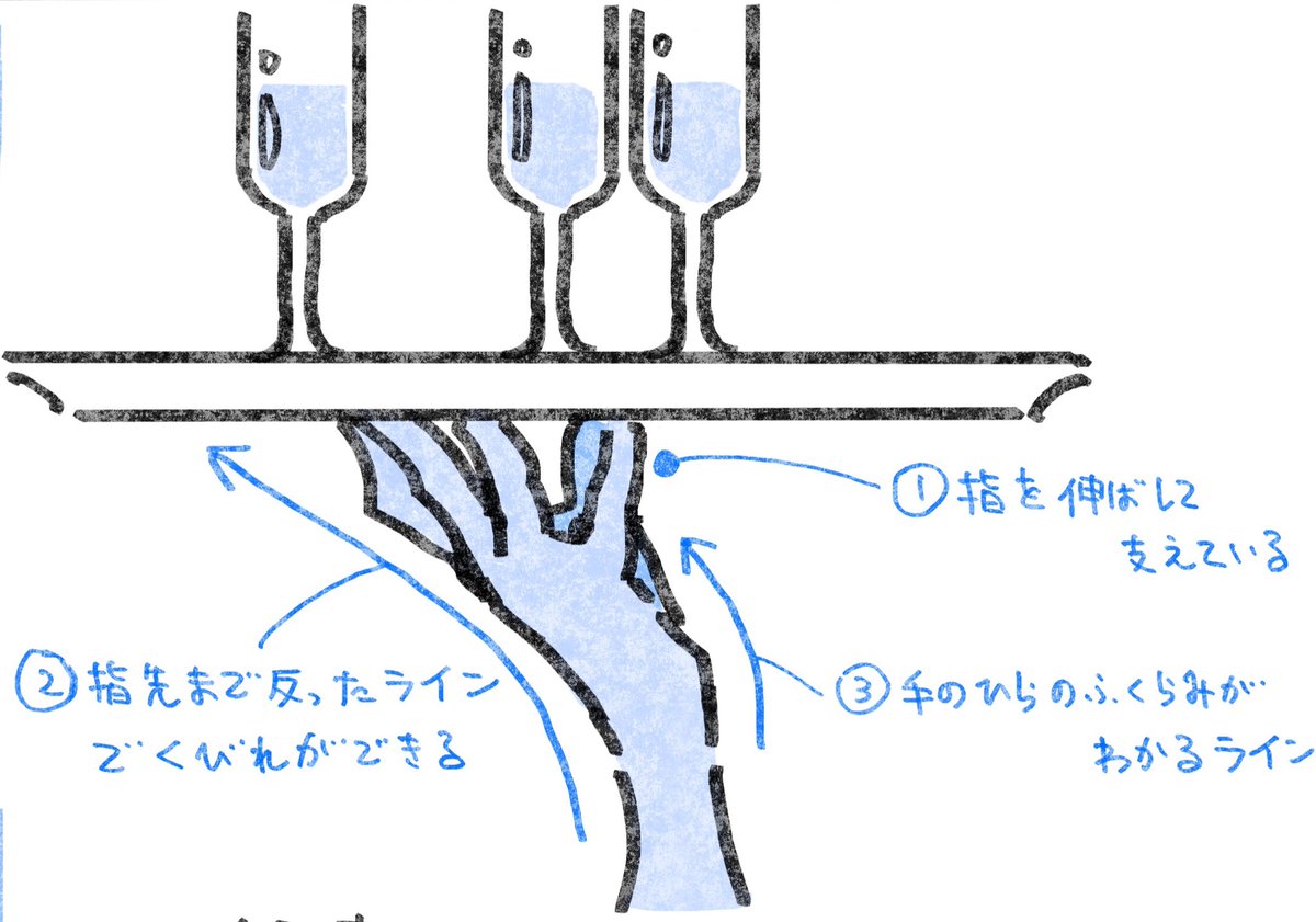 ウェイトレスを描くときに役立つメモ✍️ 