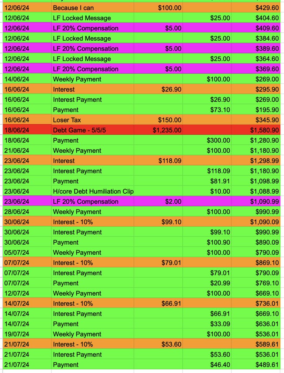 SophiaTruee's tweet photo. @Jonathanfinsub is slowly but surely working his contract down. He's been working hard to pay this one off🔥 https://t.co/bNjj6KmGrL