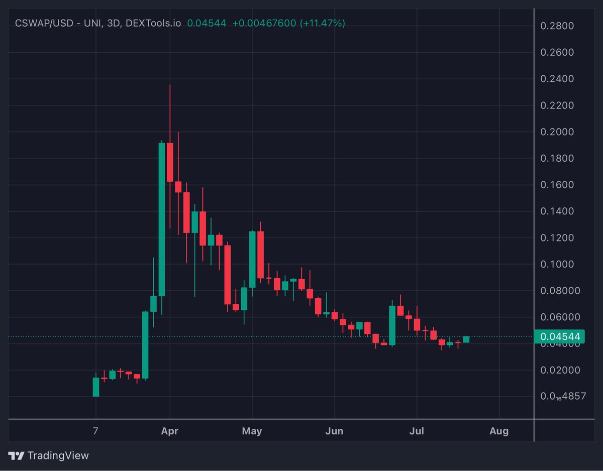 Crypto Whale tweet media