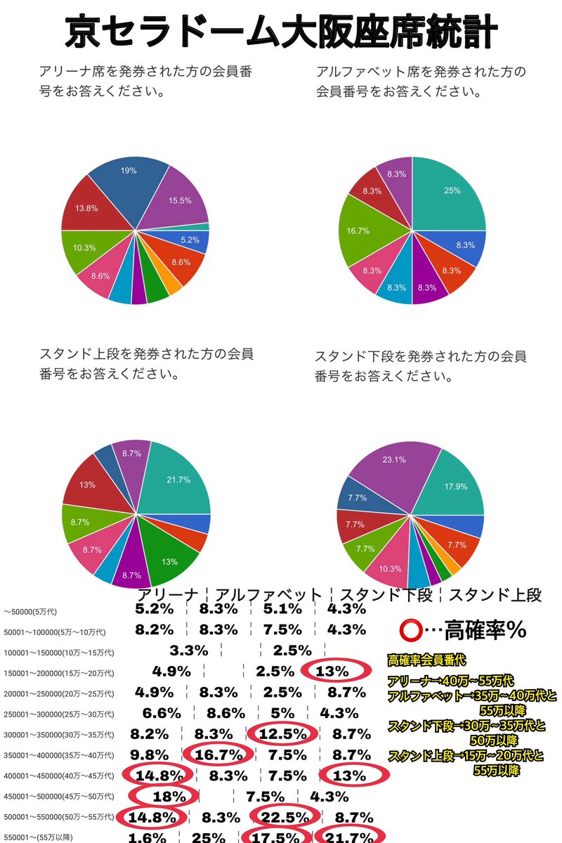 にゃお tweet media