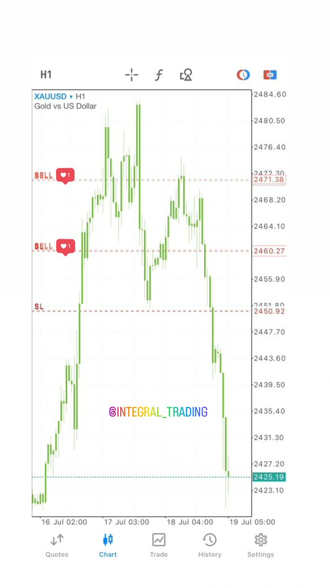 Nimewasogezea XAUUSD VIDEO Analysis pale mjini Insta

Link kwa Thread