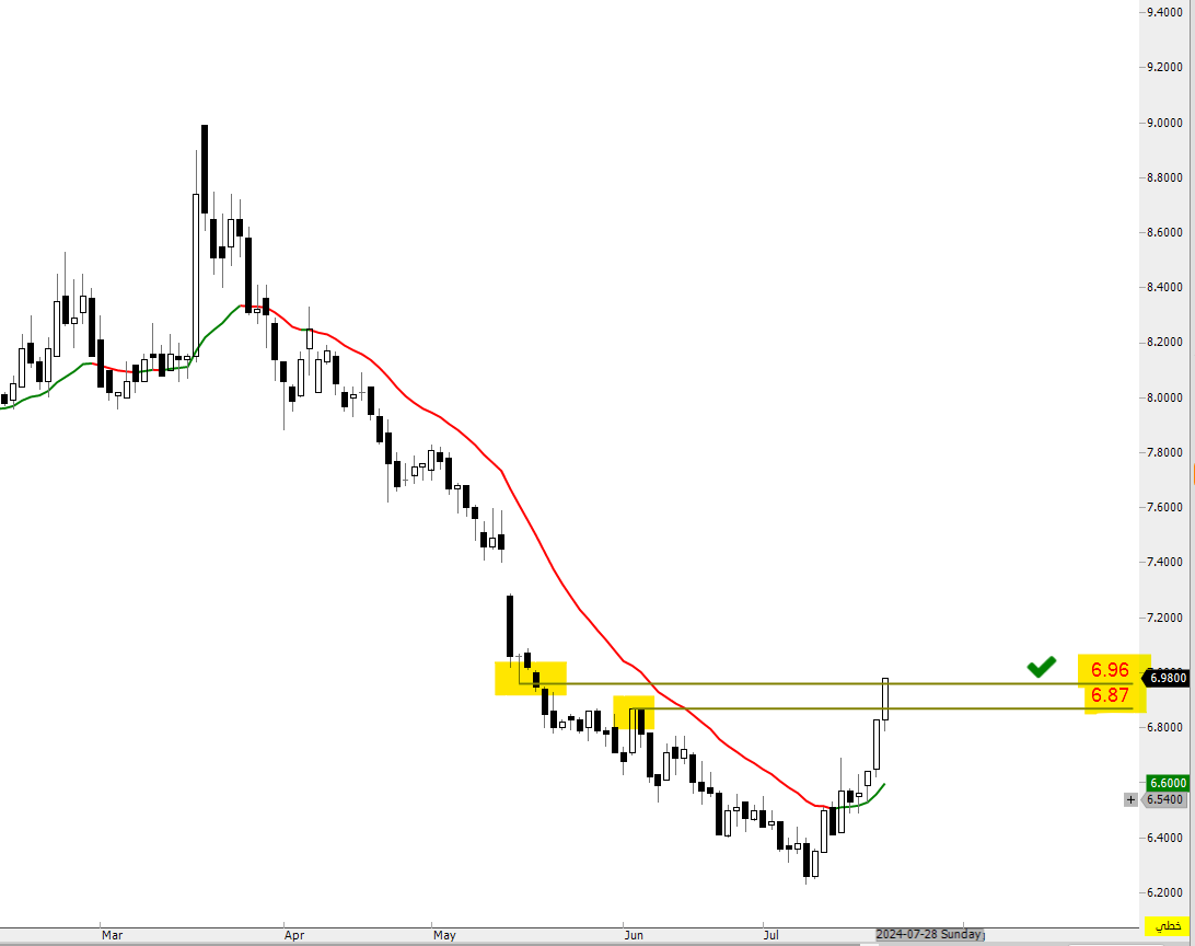 THE WOLF OF TASI ™ tweet media