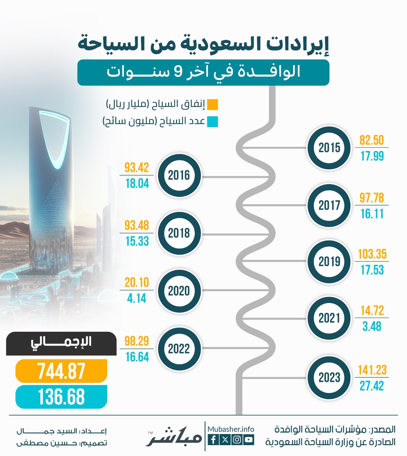 الصورة