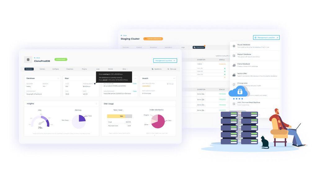 GrapheneDB tweet media