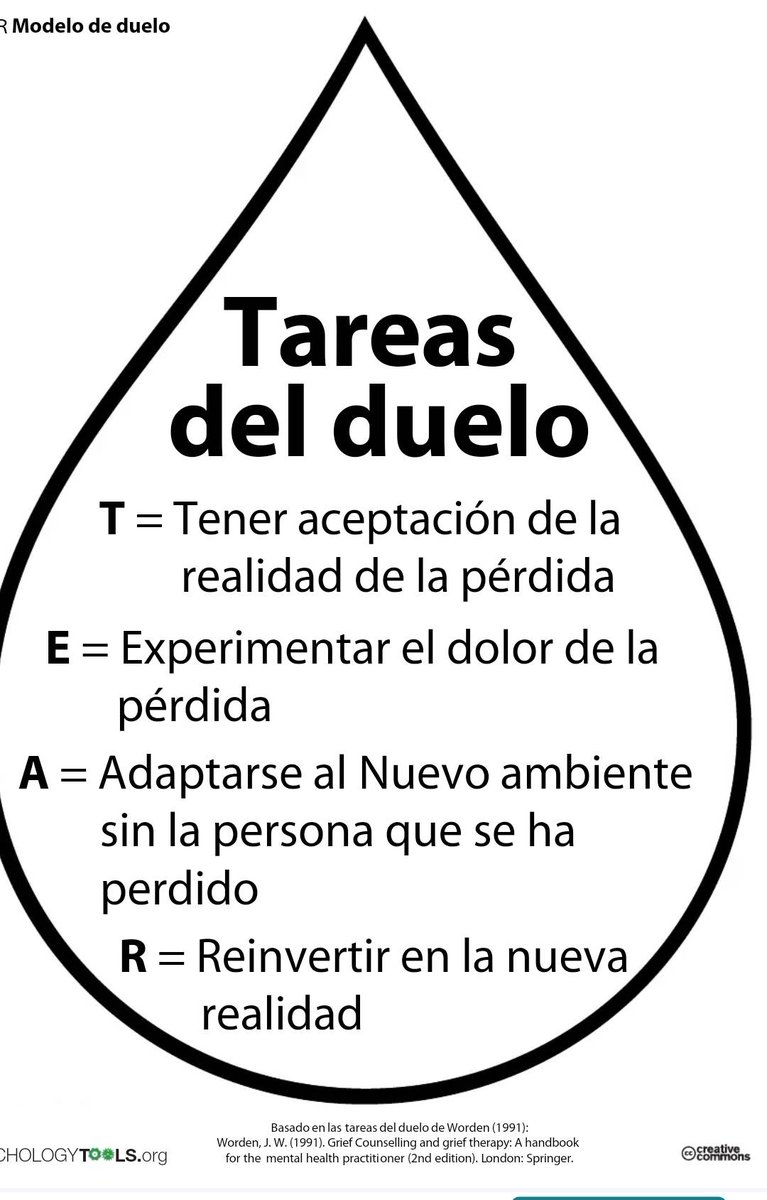 El cambio supone abandonar tareas, situaciones, entornos y personas a las que teníamos apego emocional

Se requiere un proceso de duelo, de adaptación a esta perdida emocional, para formar nuevos vínculos y adaptarse al cambio  futuro

Adaptar el Modelo Worden de 5 Tareas es útil