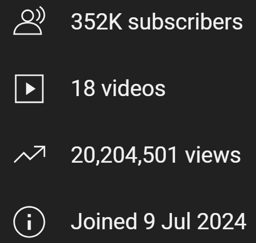 tye1337's tweet photo. This YT channel was made 12 days ago,

And it's now making $500/day

The videos are made with AI,

And only take 15 minutes to make...

(EASY TO REPLICATE)

I'll send you the channel link,

Follow, Like + RT (so I can DM)

And comment "channel"