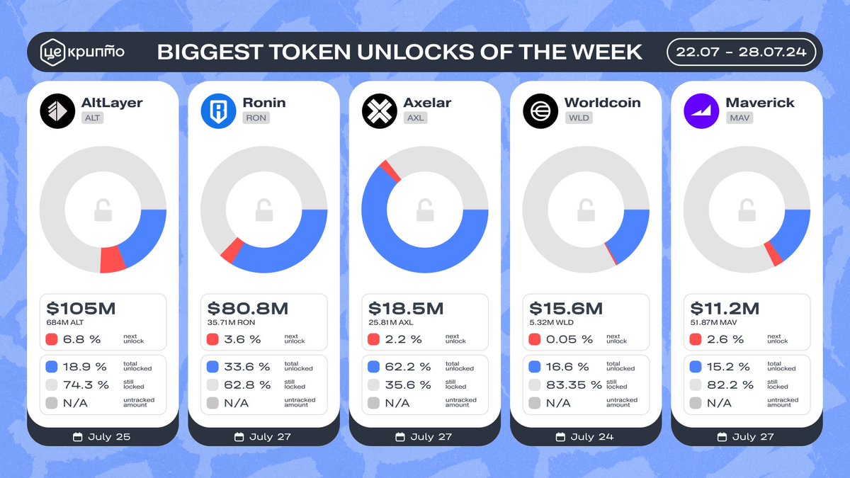 ЦеКрипто / TseCrypto tweet media