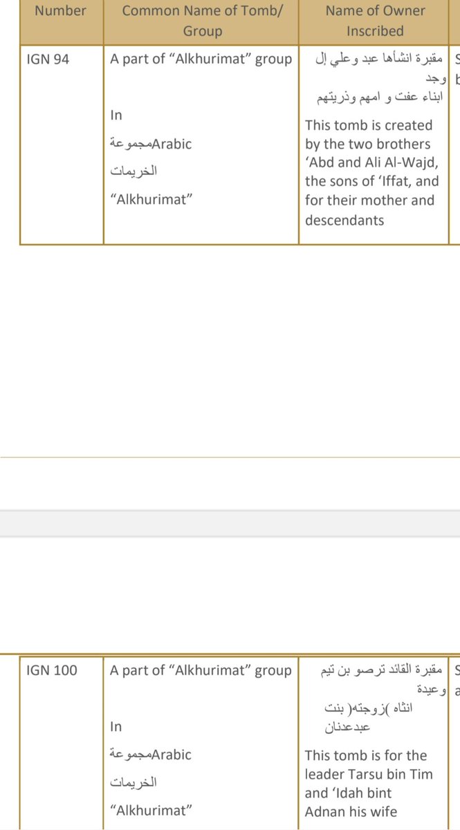 مجموعة الخريمات من مقابر الأنباط

١ مقبرة انشأها القائد سعد الله بن زيد وزوجته حنه لأنفسهما ولأولادهما 

٢ مقبرة انشأها مطي الحاكم بن اوفرنس القائد لنفسه وأولاده وزوجته 

٣ مقبرة انشأها شب بن مقيم ونبيقه بنت ملي أنثاه (زوجته) وأولادهما وورثتهما

٤ مقبرة هنية بنت عبدعبادة لنفسها