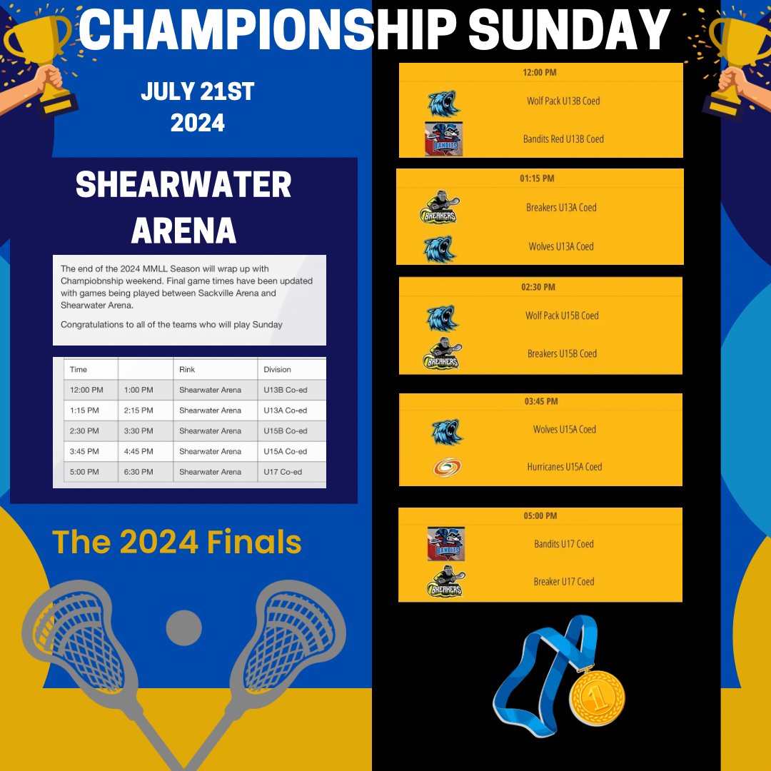Here we are CHAMPIONSHIP SUNDAY 2024 MMLL CHAMPIONSHIPS 
2 Arenas 11 Games 
Who are you watching ?