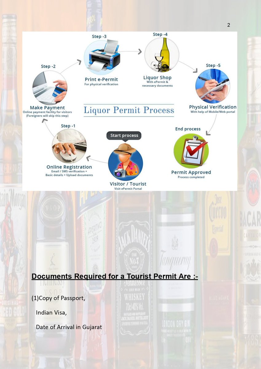 Haresh_abroad's tweet photo. 📍 Liquor Permission Process For Gujarat Visit...🍷
#HareshChaudhary #Liquor #Gujarat #HomeDepartment #EPS #EPermit #LiquorPermitGujarat #Alcohol #DryState #LiquorShop #Passport #Visa #Whiskey #Vodka #Wine #Rum #Beer #ForeignLiquor #Ahmedabad #TRCAhmedabadAirport (1/3) https://t.co/E0Y2aJY4n1