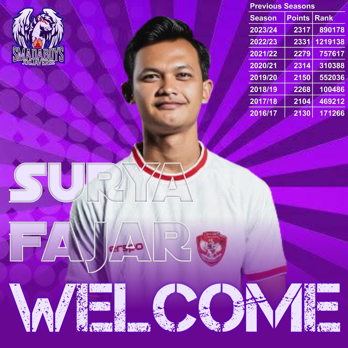 Smada BOYS Jogja (@smadaboys) on Twitter photo π
π
π
¦ π
’π
π
π
π
π
π
Rekrutan terbaru kami untuk mengarungi musim baru Liga 4 <a href="/LigaBRFI/">Battle Royale FPL Indonesia</a>. Konsisten bermain sejak 8 musim yang lalu.
π―πππ ππ ππ βββ
X: <a href="/suryaFhidayat/">Surya F Hidayat</a>
FPL: fantasy.premierleague.com/entry/1434100/β¦ π
π
π
¦ π
’π
π
π
π
π
π
Rekrutan terbaru kami untuk mengarungi musim baru Liga 4 <a href="/LigaBRFI/">Battle Royale FPL Indonesia</a>. Konsisten bermain sejak 8 musim yang lalu.
π―πππ ππ ππ βββ
X: <a href="/suryaFhidayat/">Surya F Hidayat</a>
FPL: fantasy.premierleague.com/entry/1434100/β¦