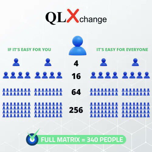 Leverage QLXchange Success for your MLM

esMLM's QLXchange Script is your answer! ✅

Focus on building your network, not your platform!

Learn more &amp; get started today! 

yesmlm.com/qlxchange-onex…

#MLM #NetworkMarketing #YesMLM #QLXchange #FinancialFreedom #India #Slovakia #usa