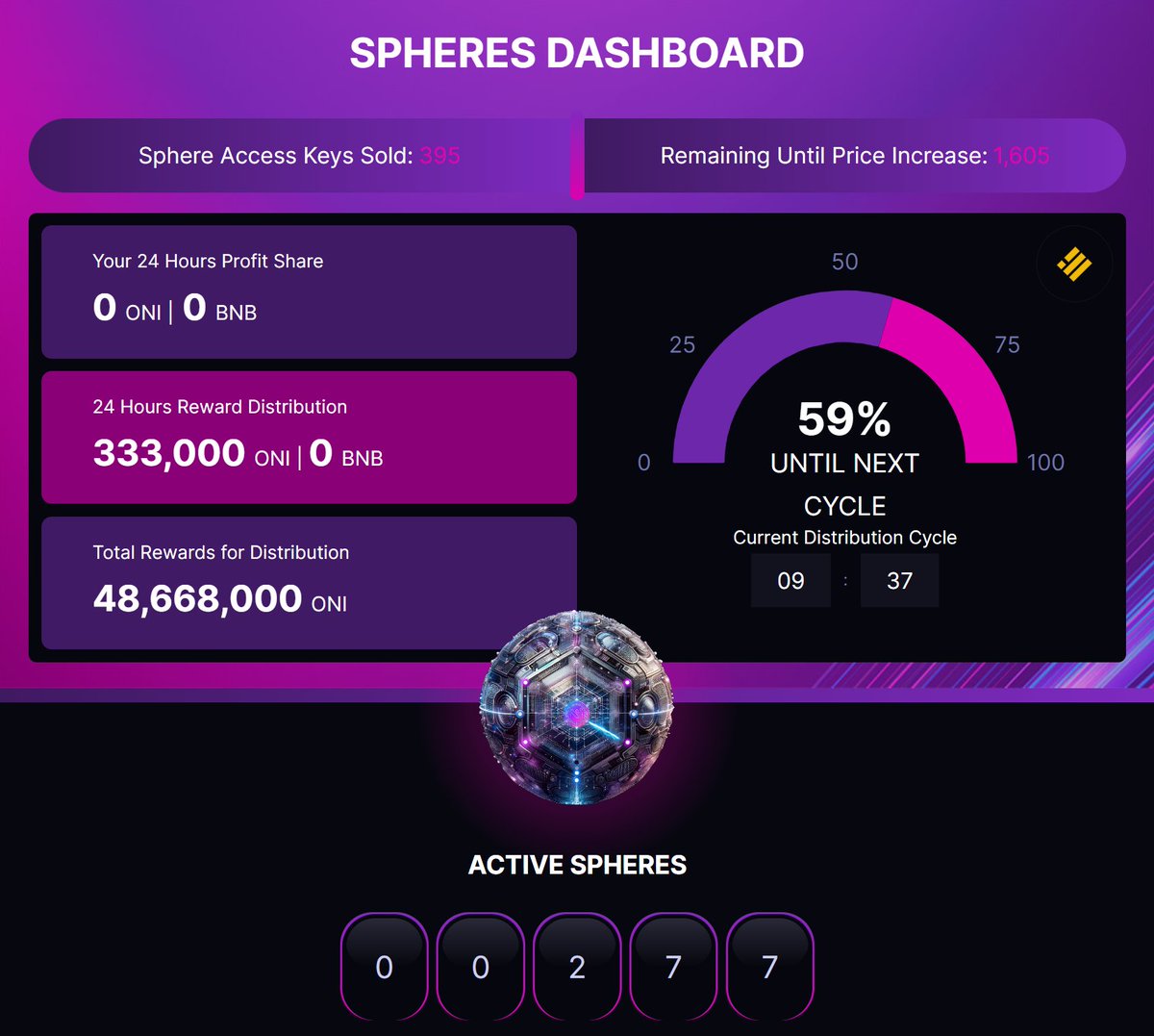 oniexchange's tweet image. 🚨24 hours Spheres Rewards Distribution🚨

Another day, another 333.000 ONI distributed.

➡️Buy Spheres: oni.exchange/spheres
➡️Activate here: oni.exchange/spheredash

➡️Start earning daily rewards now!

#nodes #spheres #DeFi #PassiveIncome #Crypto #BNB  #Trump2024 #ElonMusk
