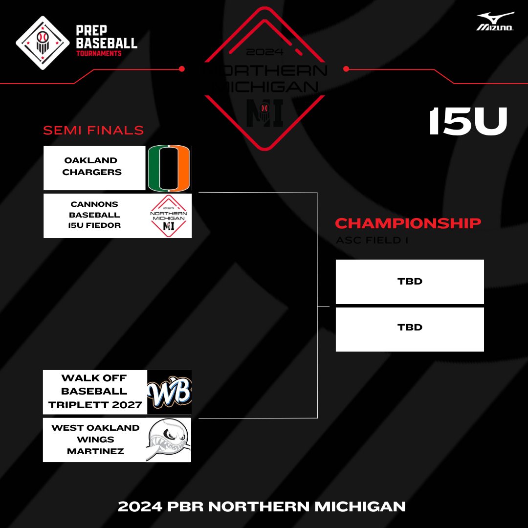 Prep Baseball Michigan tweet media