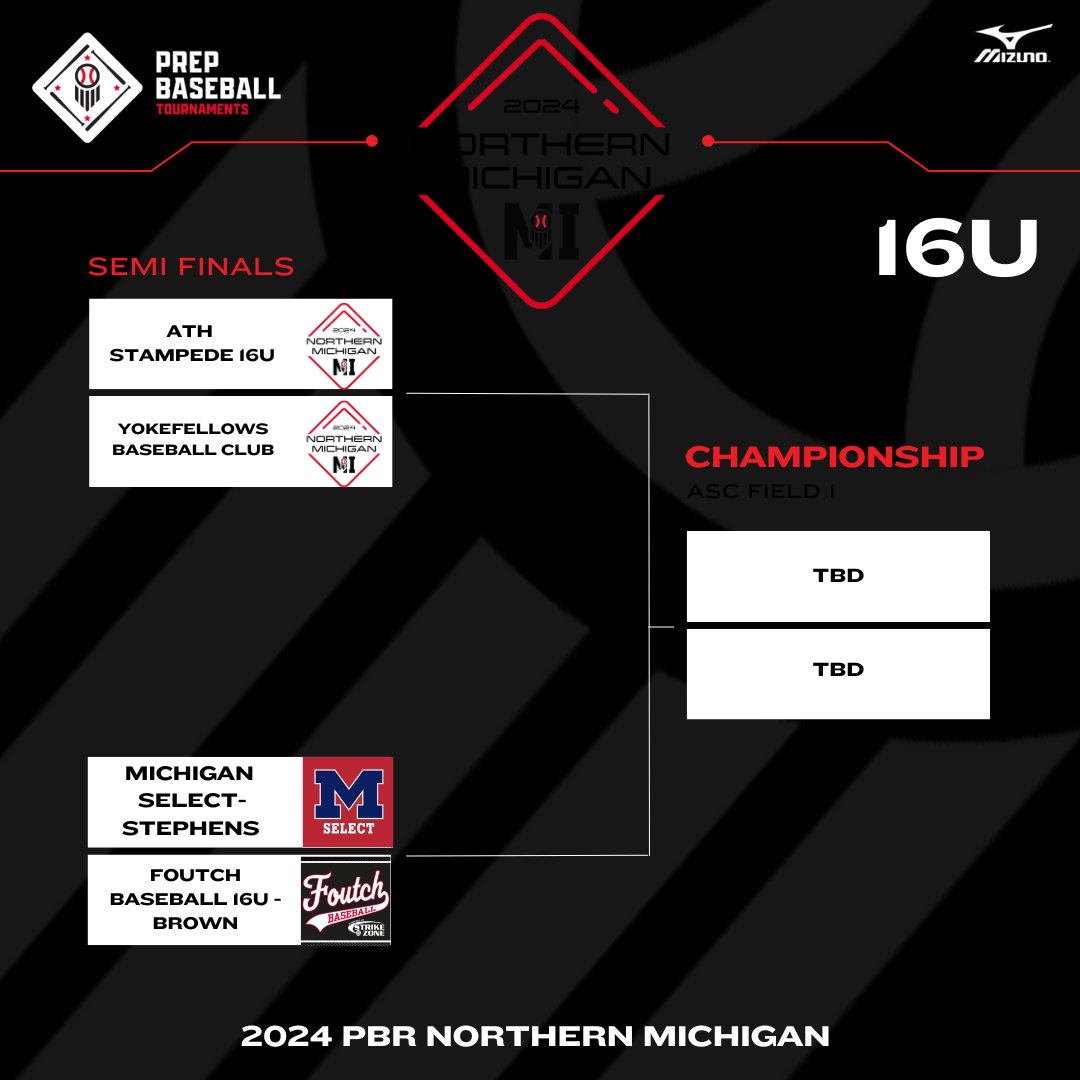 Prep Baseball Michigan (@prepbaseballmi) on Twitter photo π 2024 PBR Northern Michiganπ
16U Semi Final Bracket is Set!
ATH Stampede 16U VS @GCSBaseballMi
<a href="/MISelect2027/">MI Select 2026-2027</a> VS <a href="/BaseballFoutch/">Foutch Baseball</a> π 2024 PBR Northern Michiganπ
16U Semi Final Bracket is Set!
ATH Stampede 16U VS @GCSBaseballMi
<a href="/MISelect2027/">MI Select 2026-2027</a> VS <a href="/BaseballFoutch/">Foutch Baseball</a>