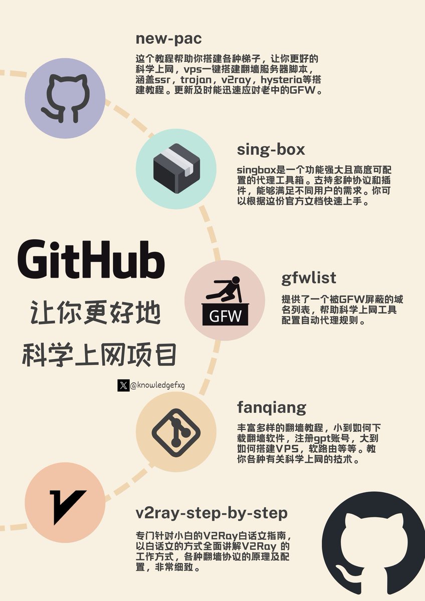 【GFW对抗史·第三章】百花齐放——从Xray到Sing-box的新纪元