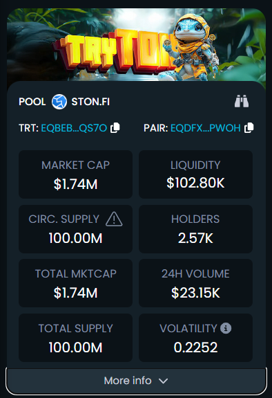TryTon_On_Ton's tweet image. #TryTON Dextools Updated ✅

Chart : dextools.io/app/en/token/t…

#TON #TRT #Dextools #REDO #notcoin