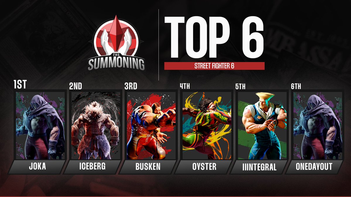 SaintsGamingCA's tweet photo. The Summoning SF6 Top 6 🥊

🥇JOKA
🥈ICEBERG
🥉BUSKEN
4️⃣0YSTER
5️⃣IIINTEGRAL
6️⃣ONEDAYOUT

#TSC24🔮 https://t.co/uaQDqElW9h