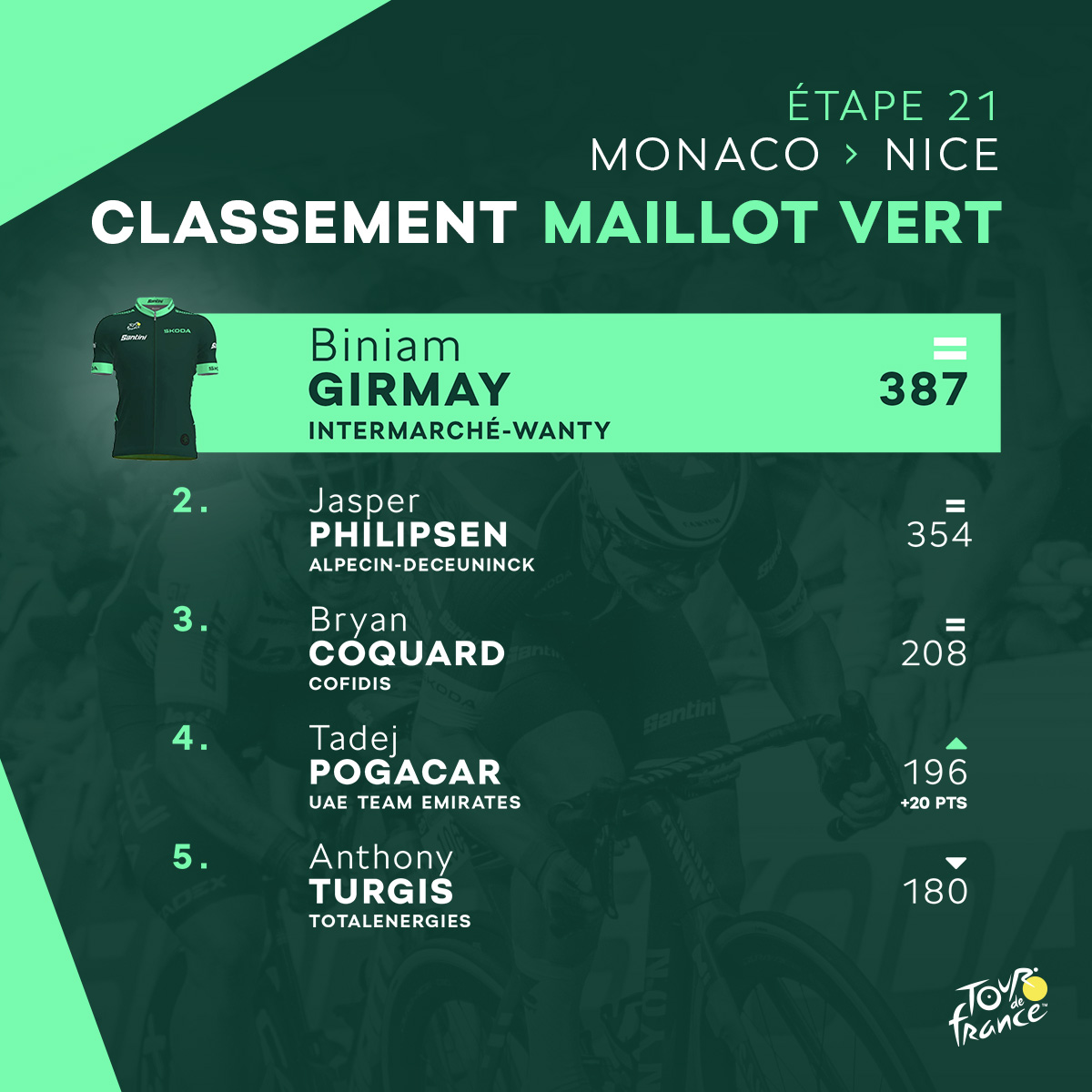La belle histoire du Tour 🇪🇷💚