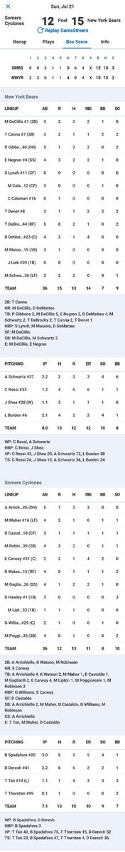 Boom! DJ DEMATTEO WALK-OFF GRAND SLAM and the @NYBearsWRWBL defeat <a href="/somers_cyclones/">Somers Cyclones</a> 15-12 in a wild one in <a href="/WRWBL/">WRWBL</a> action!
The former 2024 Mahopac multi-sport standout (Middlebury College signee) comes up huge to propel the Bears to victory in GM1 of DH!
<a href="/rayteodora1/">Ray Teodora</a> <a href="/MahopacFB/">Coach DeMatteo</a>