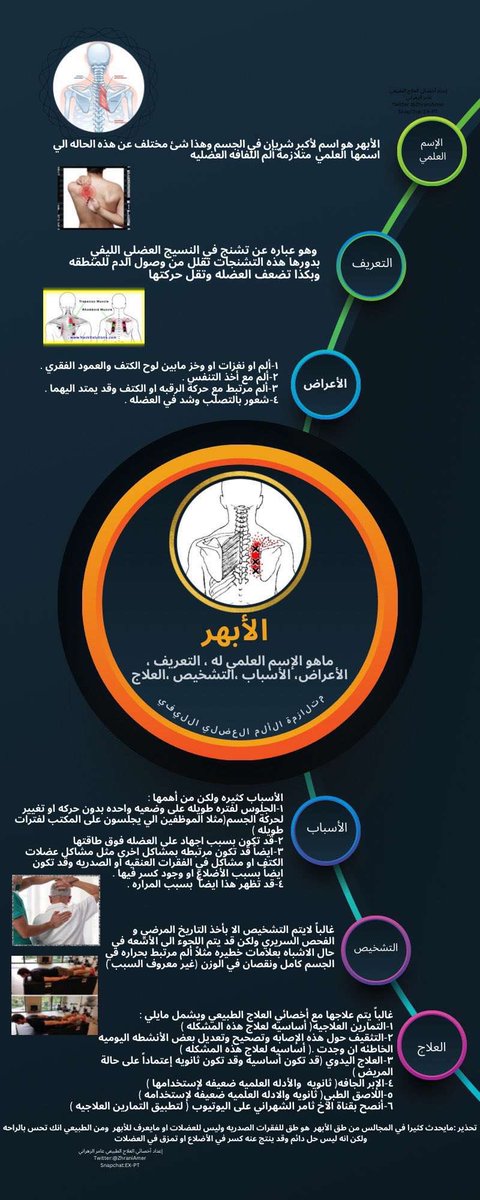 PT AMER Al-ZAHRANI | عامر (@ex__pt) on Twitter photo ماهو الإسم العلمي للأبهر ؟
ماذا نقصد به؟
الأعراض ؟
الأسباب ؟
التشخيص ؟
العلاج ؟
كل هذا في صوره واحد فقط من اعدادي💡📚👏🏻
في جزئية العلاج انصح بقناة الأخ ثامر الشهراني على اليوتيوب لمشاهدة التمارين الخاصه بهذه المشكله <a href="/ithamer_7/">ثامر الشهراني | Thamer</a>
#الأبهر
#العلاج_الطبيعي ماهو الإسم العلمي للأبهر ؟
ماذا نقصد به؟
الأعراض ؟
الأسباب ؟
التشخيص ؟
العلاج ؟
كل هذا في صوره واحد فقط من اعدادي💡📚👏🏻
في جزئية العلاج انصح بقناة الأخ ثامر الشهراني على اليوتيوب لمشاهدة التمارين الخاصه بهذه المشكله <a href="/ithamer_7/">ثامر الشهراني | Thamer</a>
#الأبهر
#العلاج_الطبيعي