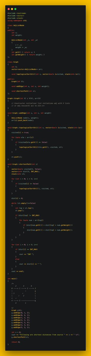 gincode18's tweet image. 🚀 Day 36 of #100DaysOfCode!

🔍 Mastered Topological Sorting with DFS-based Algorithm.
🔄 Refined Breadth-First Search (BFS) skills.
📏 Found Shortest Path in a Directed Acyclic Graph (DAG).
🌐 Applied Prim&apos;s Algorithm for Minimum Spanning Tree.