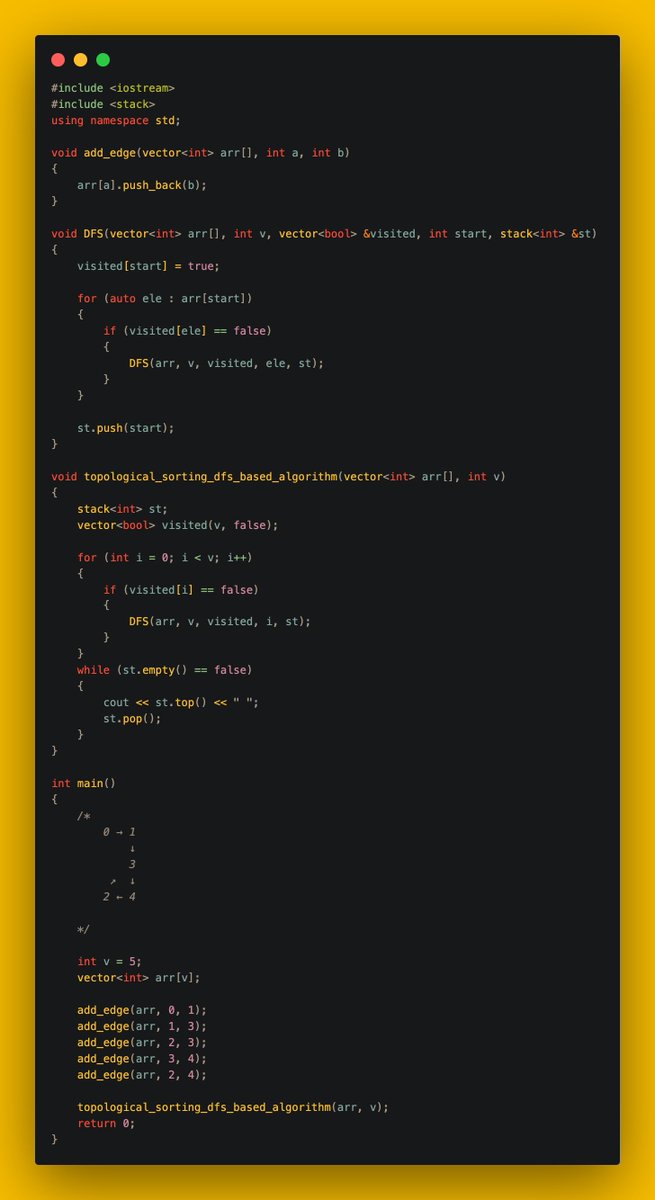 gincode18's tweet image. 🚀 Day 36 of #100DaysOfCode!

🔍 Mastered Topological Sorting with DFS-based Algorithm.
🔄 Refined Breadth-First Search (BFS) skills.
📏 Found Shortest Path in a Directed Acyclic Graph (DAG).
🌐 Applied Prim&apos;s Algorithm for Minimum Spanning Tree.