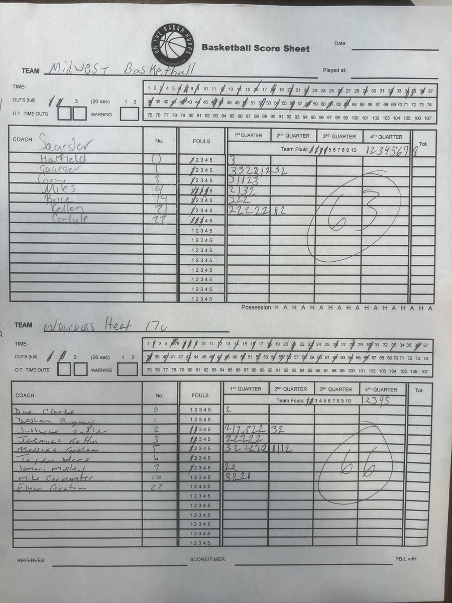 Another win at OTR Power 24 vs Midwest basketball club cincy! 3-0 so far !
6’7 Messiah Graham 18p
6’6 Justyce Sadler 17p
6’4 Jeremiah Ruffin 10p
6’0 Mike Carpenter 8p