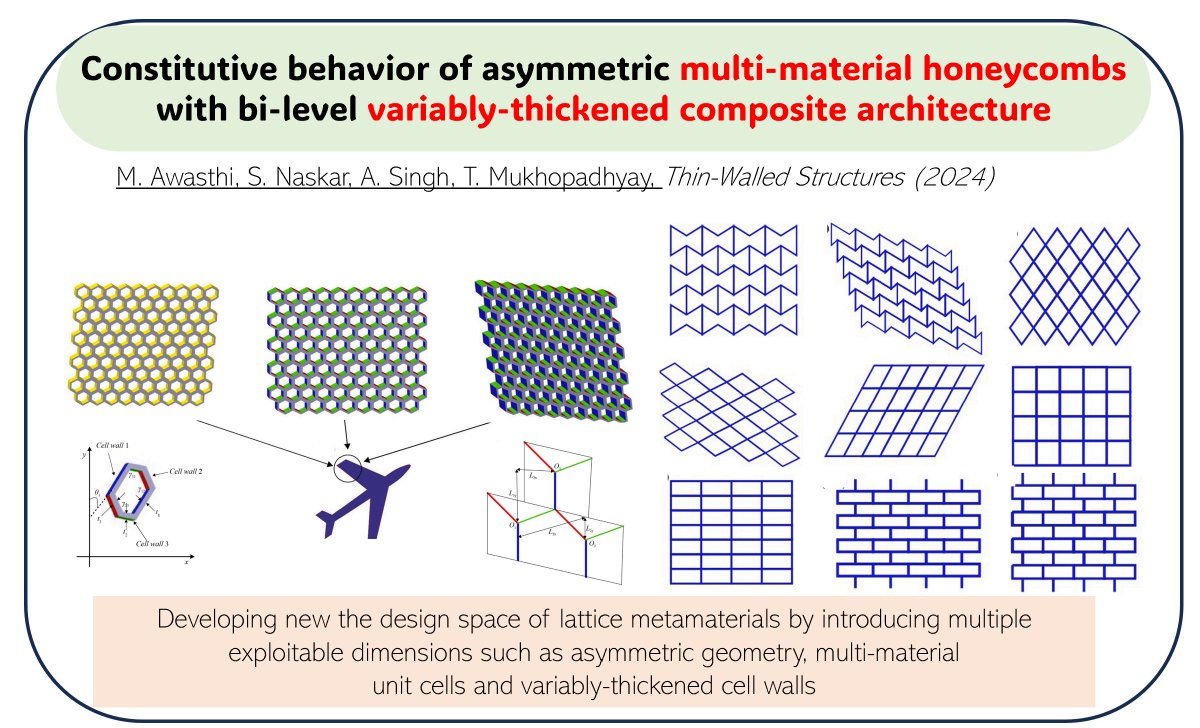 Susmita Naskar (@drsusmitanaskar) on Twitter photo Very excited to share our work with my colleague <a href="/ProfTanmoy/">Tanmoy Mukhopadhyay</a> and our students Mohit and Agyapal on asymmetric #multi-material variably-thickened #lattices accepted for publication in Thin-Walled Structures.
Link: lnkd.in/esrXmw6z
<a href="/MetamaterialsUK/">UK Metamaterials Network</a> <a href="/UoSEngineering/">UoSEngineering</a> Very excited to share our work with my colleague <a href="/ProfTanmoy/">Tanmoy Mukhopadhyay</a> and our students Mohit and Agyapal on asymmetric #multi-material variably-thickened #lattices accepted for publication in Thin-Walled Structures.
Link: lnkd.in/esrXmw6z
<a href="/MetamaterialsUK/">UK Metamaterials Network</a> <a href="/UoSEngineering/">UoSEngineering</a>